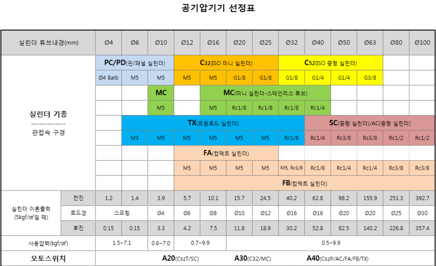 선크린에어 이미지