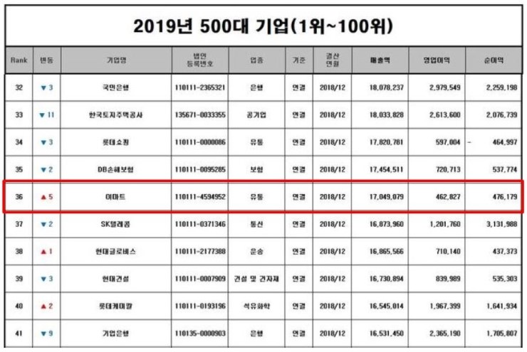 신세계푸드트레이더스월계점 이미지