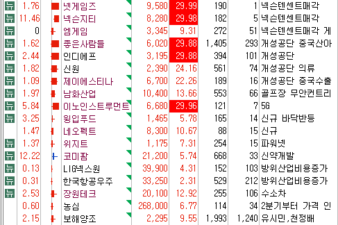 (주)장원푸드 이미지