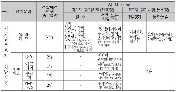 골든벨독서실 이미지