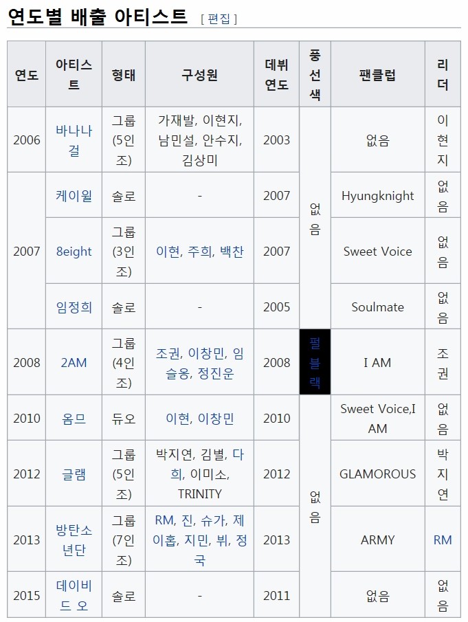 주식회사 빅히트뮤직 이미지
