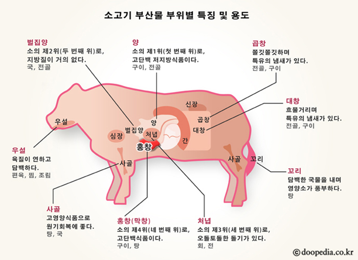 막창먹자 이미지