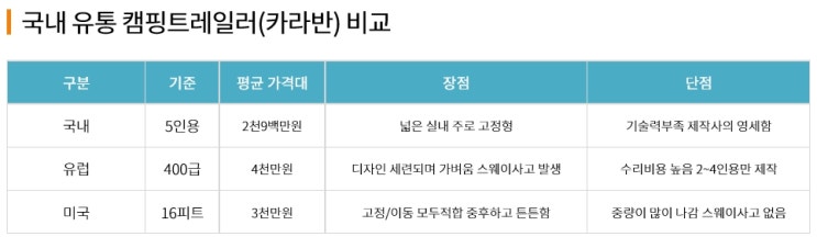 엘도라도카라반파크 이미지