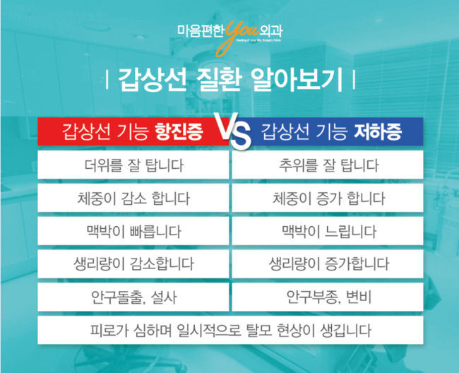 마음편한유외과의원 이미지