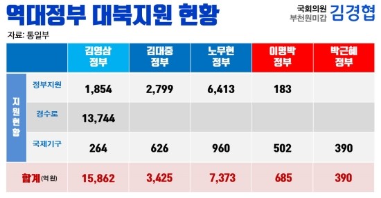 공짜나라 이미지