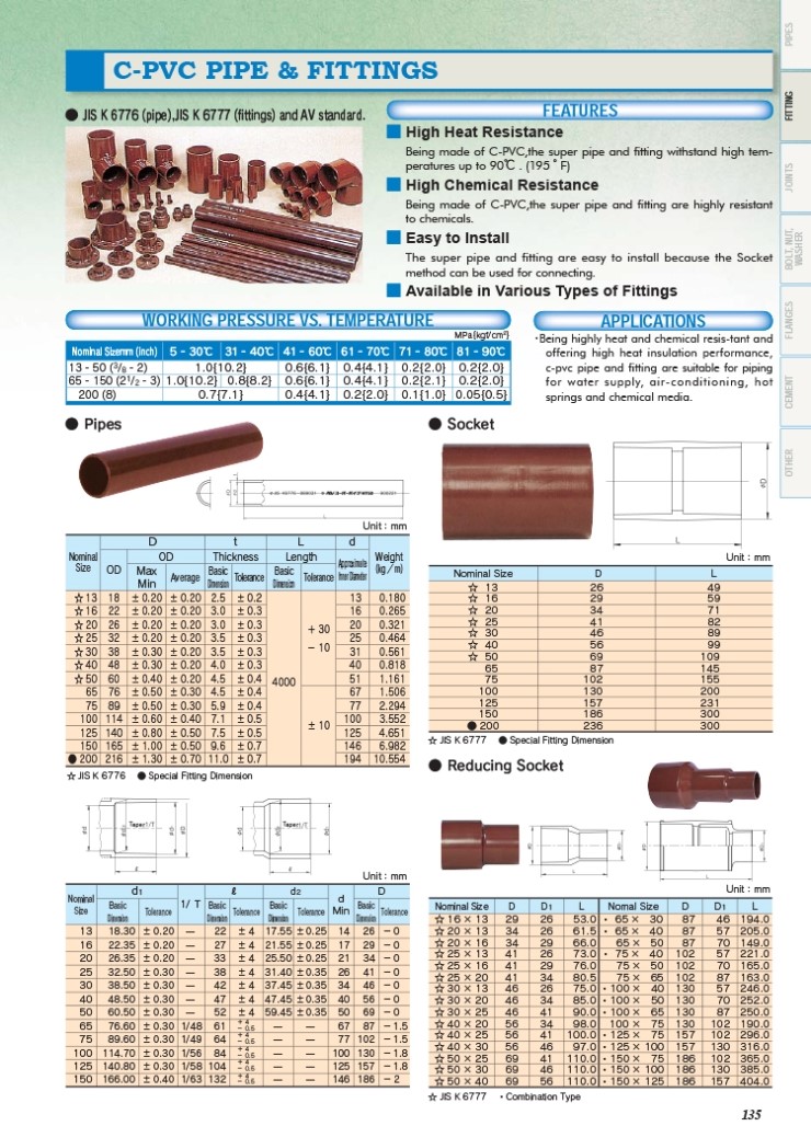ASAHI HTPVC PIPE & FITTINGS 네이버 블로그
