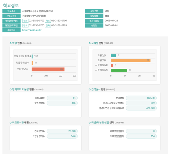 서울서신초등학교 이미지