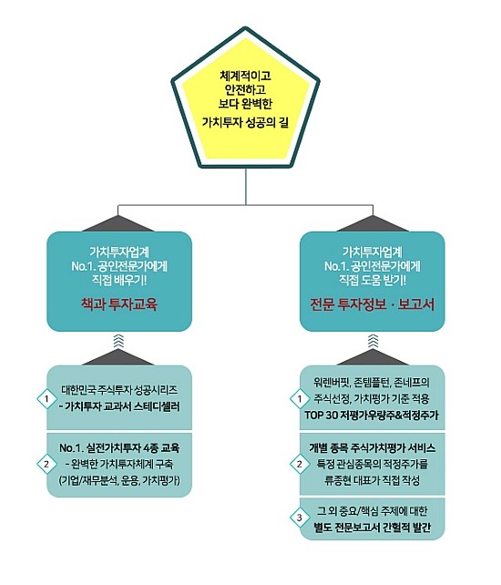 한국주식가치평가원 이미지