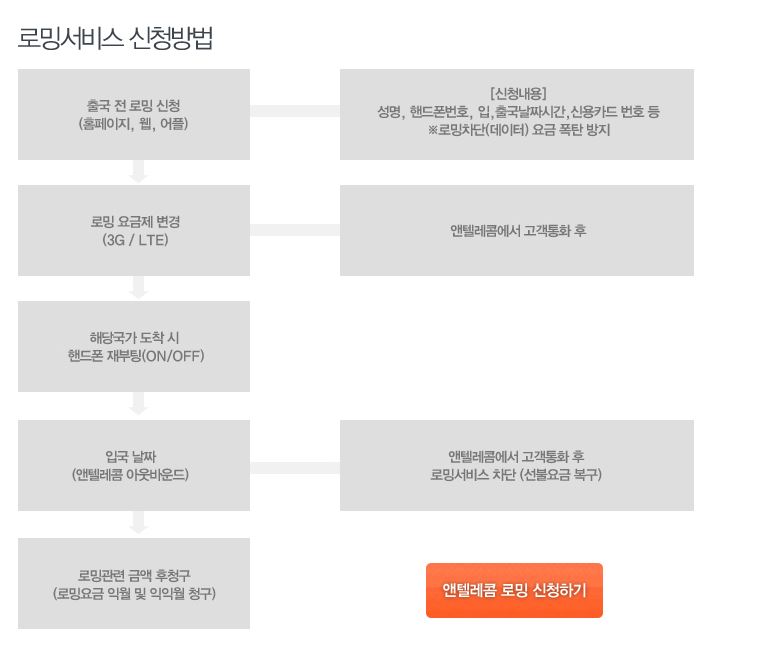 드림텔레콤 이미지