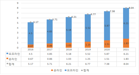 신유정보통신 이미지