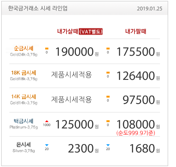 한국실업골드 이미지