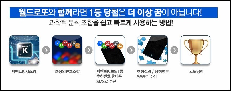 로또월드 이미지