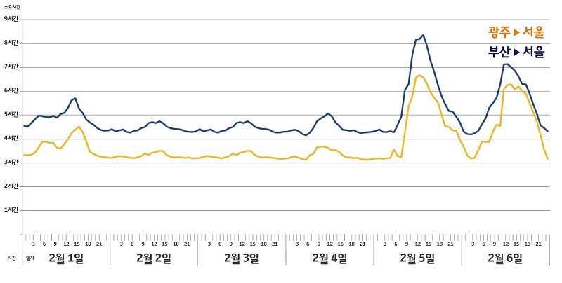 상하텔레콤 이미지