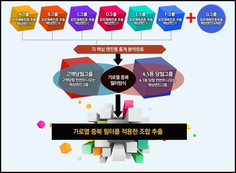 꿈이있는로또 이미지