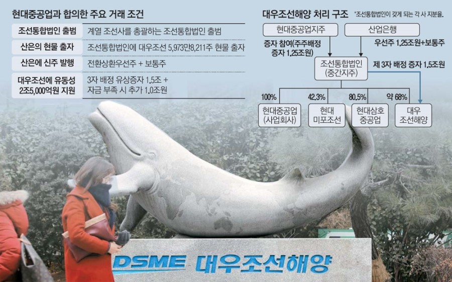 대우그룹지주회사 이미지