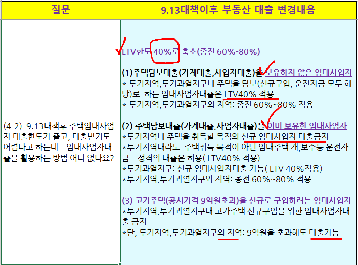 9.13 대출 규제 9.13부동산 대책후속 주택담보대출 규제 (I) : 네이버 블로그