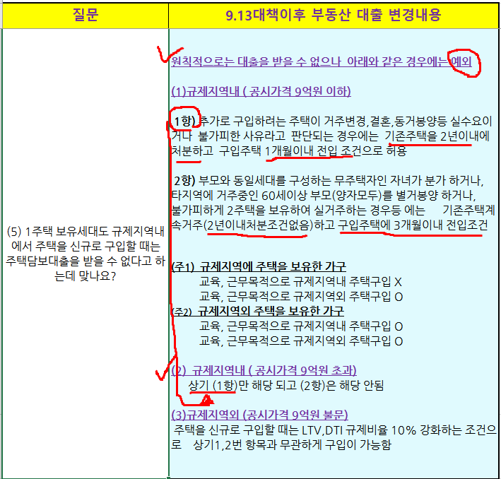 9.13 대출 규제 9.13부동산 대책후속 주택담보대출 규제 (I) : 네이버 블로그