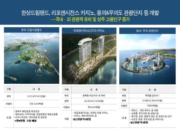 스카이가든 이미지