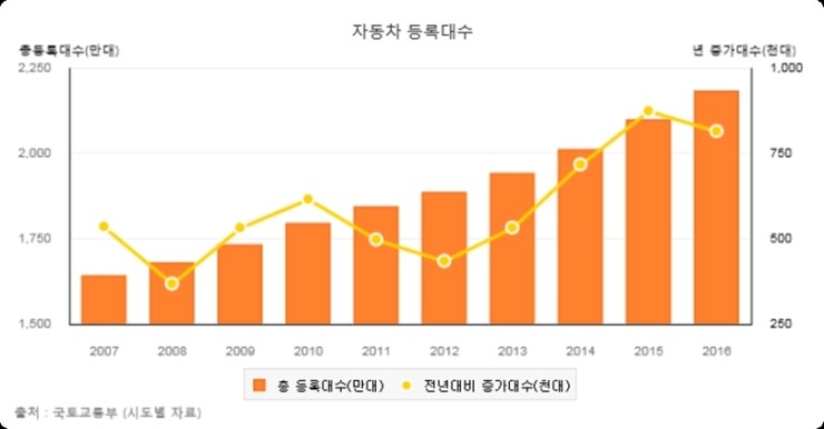 매직터치자동차외형복원 이미지