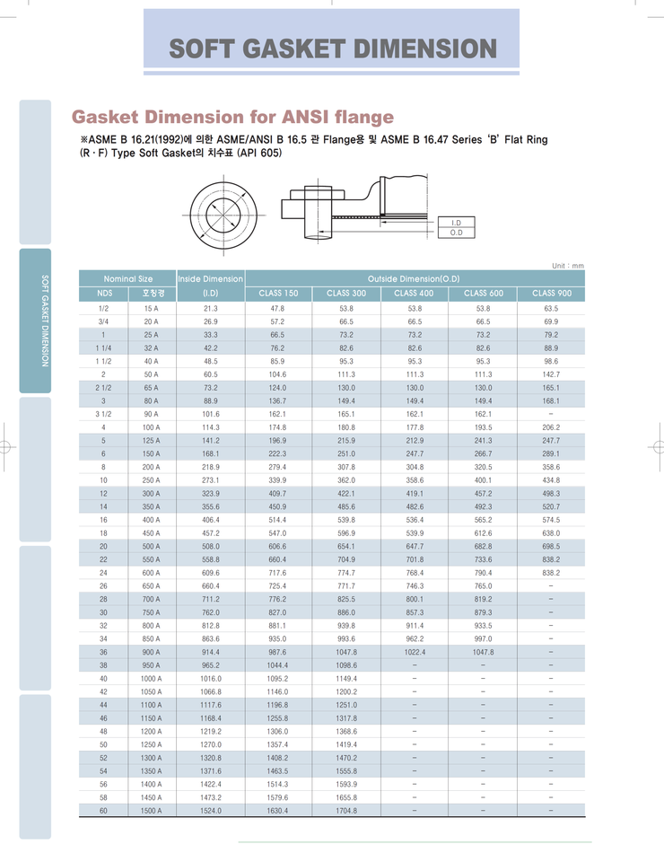 가스켓규격 플랜지규격 SOFT GASKET DIMENSION ASME B 16.21 / ANSI B16.5 / ASME B 16 ...