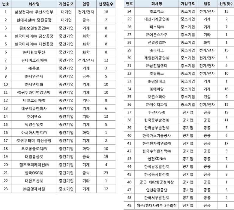 범양냉방기계공업 이미지