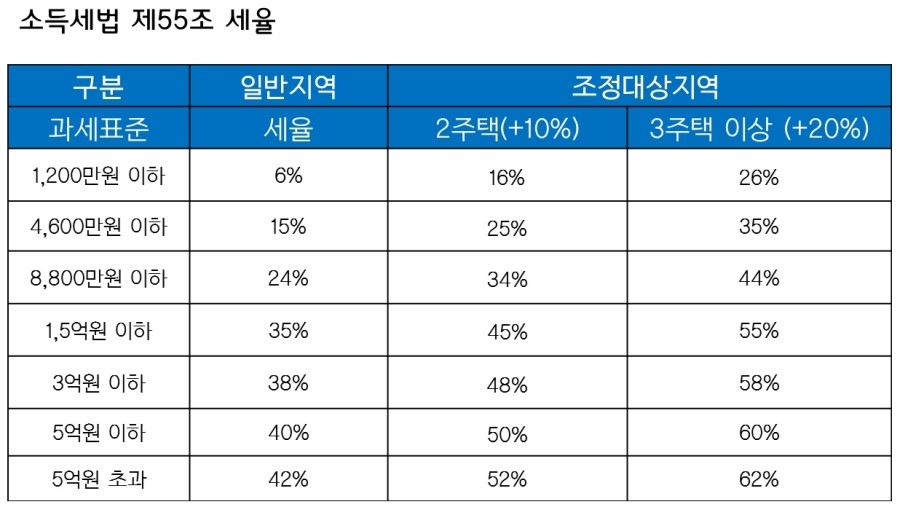 세무사 이미지