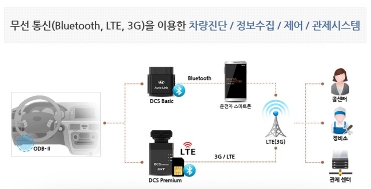 주식회사 지아이티 이미지
