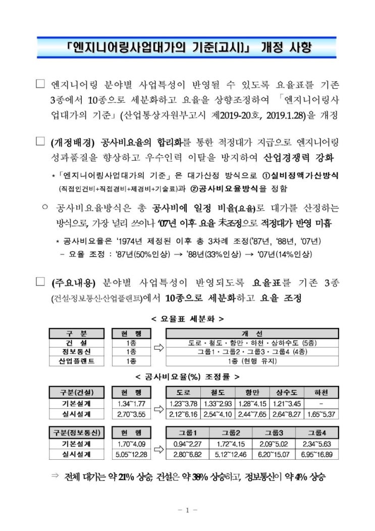 엔지니어링 사업대가의 기준(고시) 개정 : 네이버 블로그