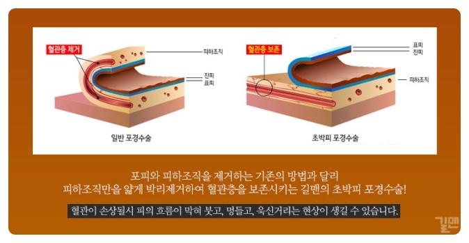 박비뇨기과의원 이미지