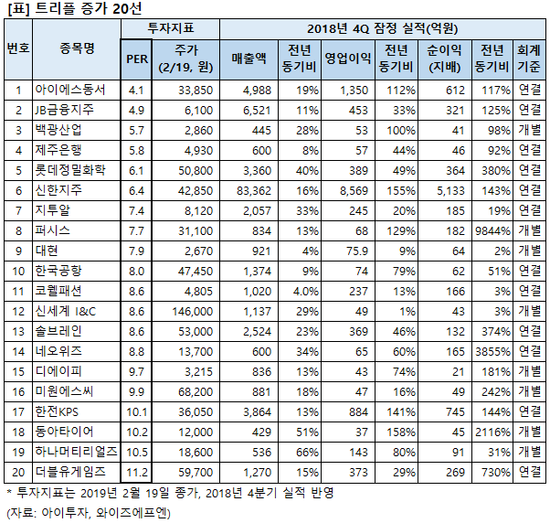 트리플지주 이미지
