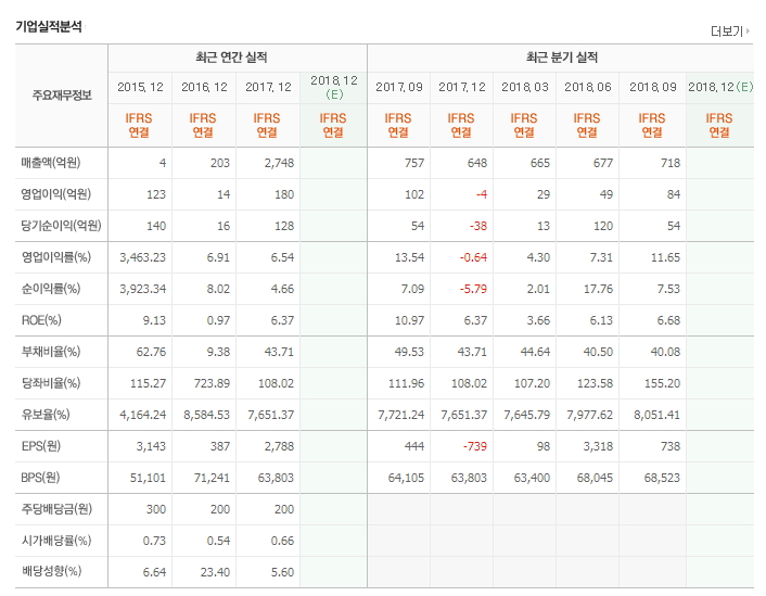 연중식품 이미지