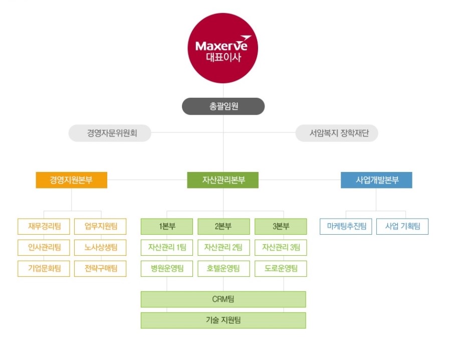 (주)맥서브 이미지