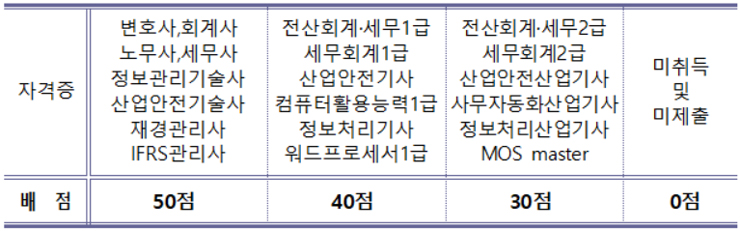 서울메트로환경 이미지
