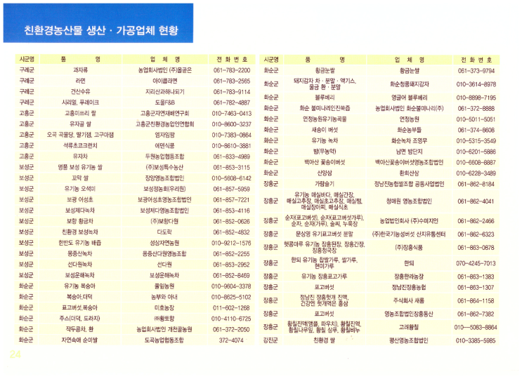 성경유통 이미지