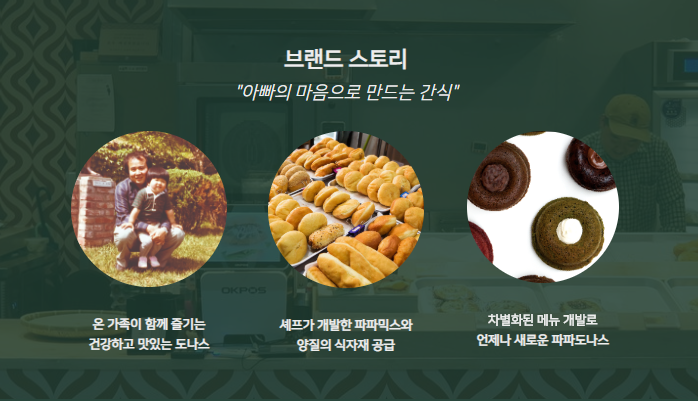 파파도나스 이미지