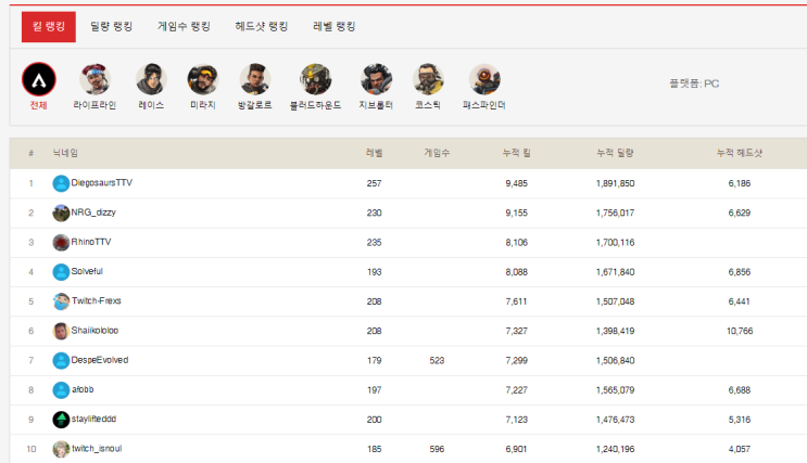 에이펙스 레전드 전적 사이트에 대해 알아보자 네이버 블로그