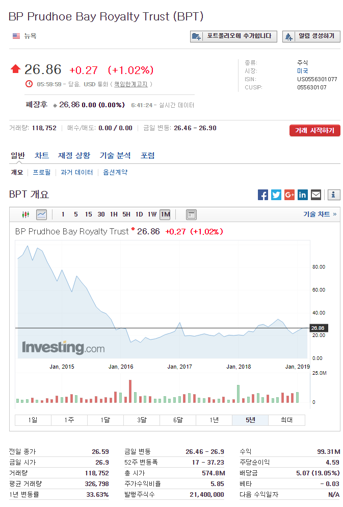 BP Prudhoe Bay Royalty Trust (BPT) BP 프루도 베이 로열티 트러스트 네이버 블로그
