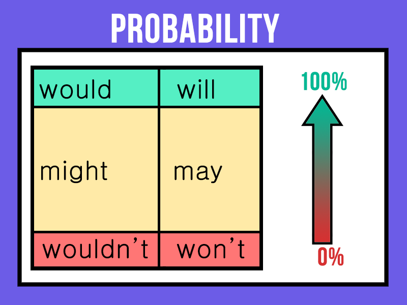 modals_1.png