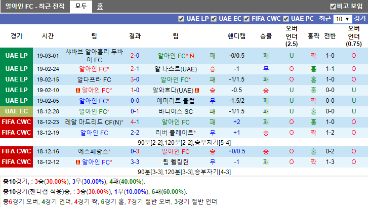 알히랄 이미지