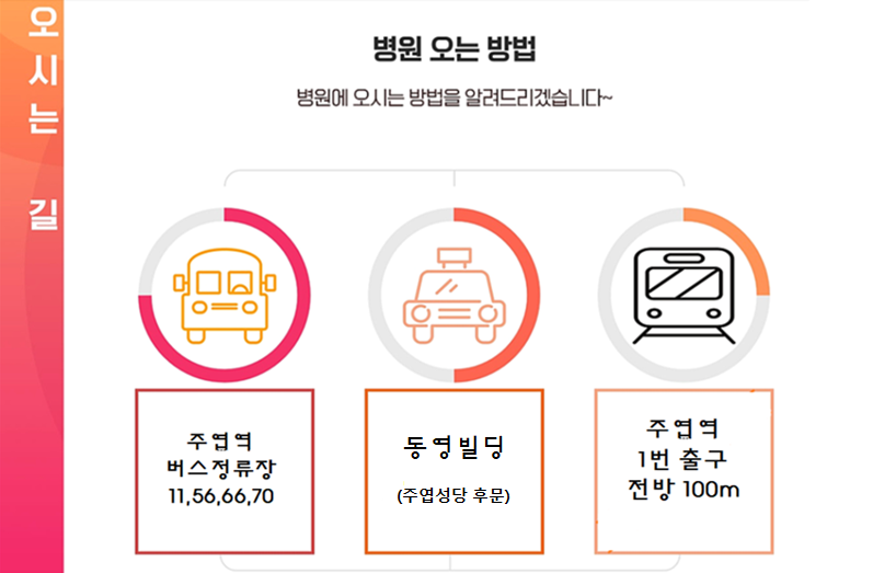 참편한마취통증의학과의원 이미지
