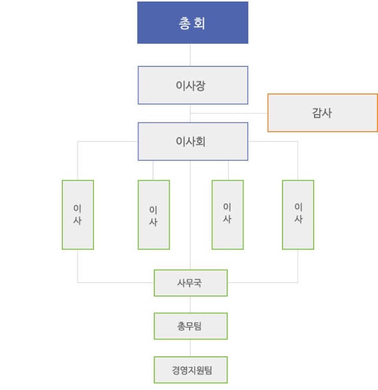 한국환경위생협동조합 이미지