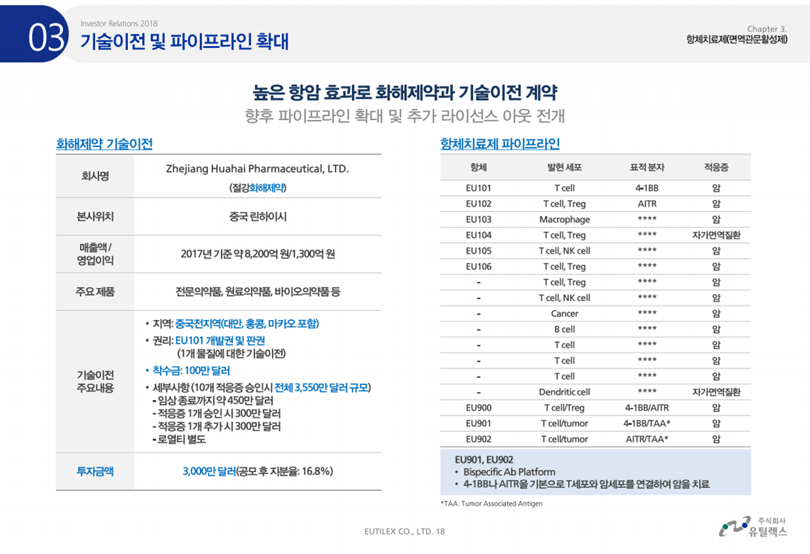 유틸렉스 주식 주가 전망 예측 사업 평가 분석 : 네이버 블로그