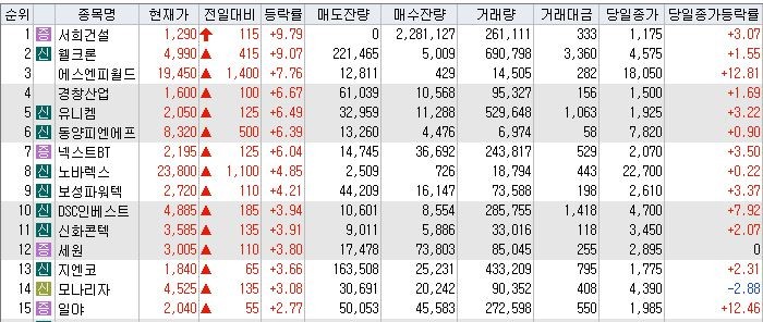 유성건설주 이미지
