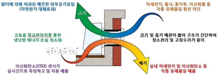 주식회사깔끔환경 이미지