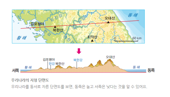 초등사회 5학년1학기 행정 구역의위치 우리나라의 산지,하천,평야,해안 지형을 살펴보기 : 네이버 블로그