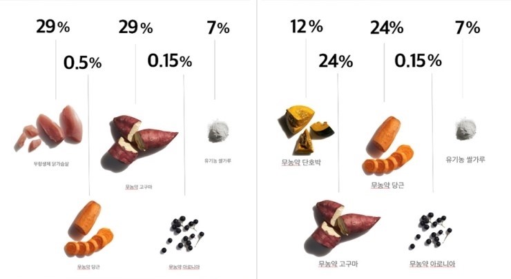 별별채소 이미지