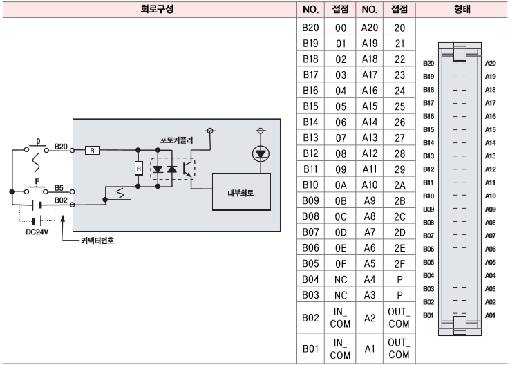 [LS산전] XBM-DN32H2, XBM-DN32HP : 네이버 블로그