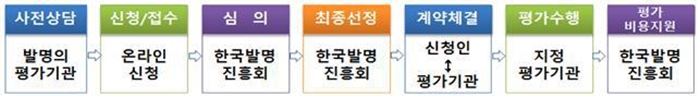 도담특허정보 이미지