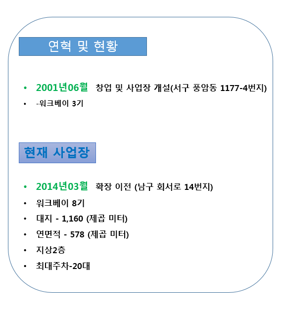 애니카랜드풍암점 이미지