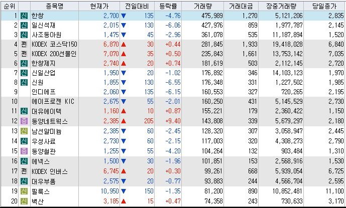 (주)대동엘리베이터 이미지